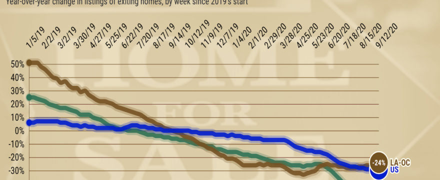 Housing Supply Drops